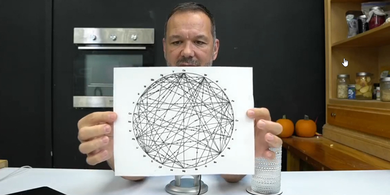 Mineral wheel for dogs showing the relationship between copper, magnesium, zinc, and manganese